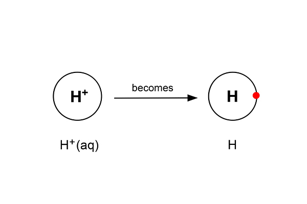 With the electron hydrogen ions become H